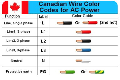 Electrical Color Wire Meanings