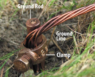 Grounding wire attached to a ground rod.