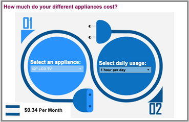 A tool to show how much electricity costs per month for different appliances.